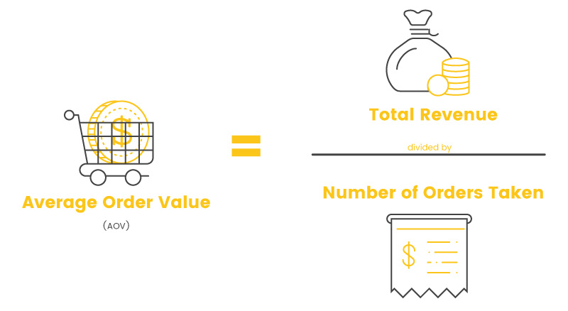 Average order value AOV